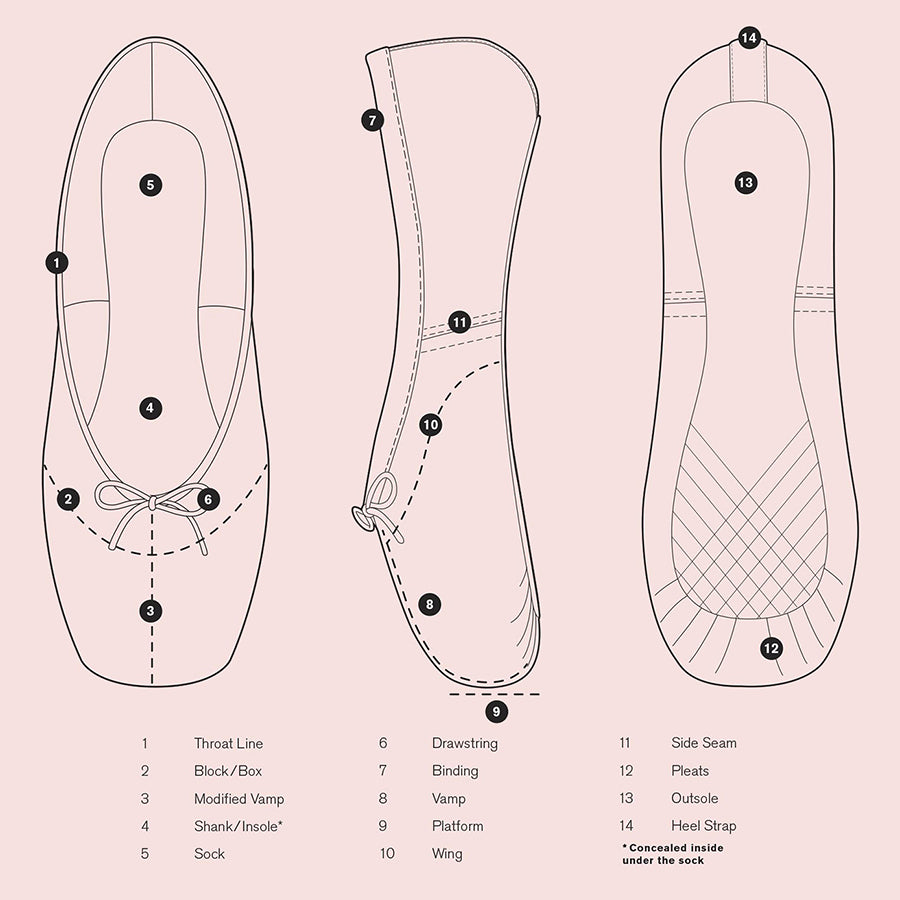 How Should Your New Pointe Shoes Fit